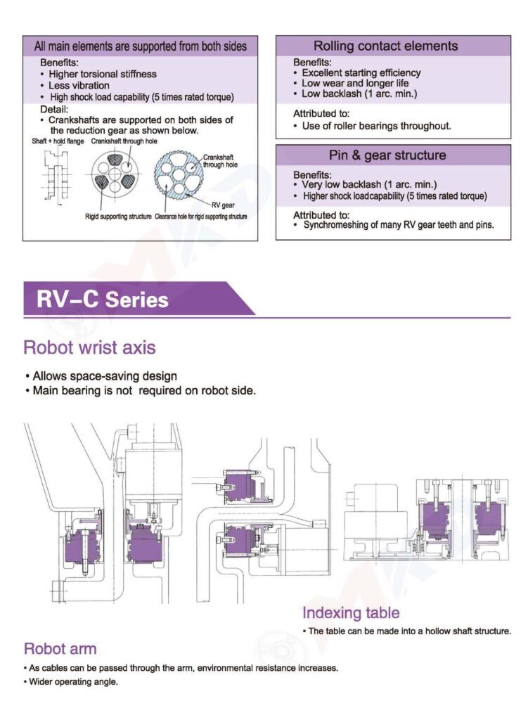 RV-C Series Robot RV Reducer - Servo Gearbox Manufacturer